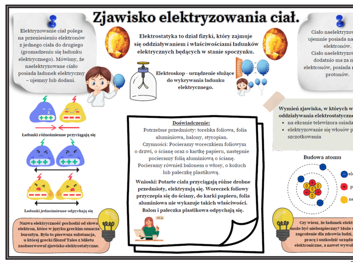 Zjawisko elektryzowania ciał (Fizyka SP)-karty pracy