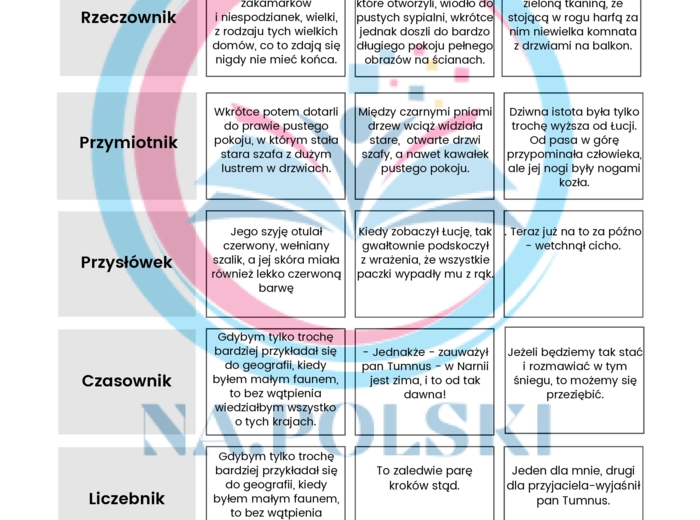 Powtórka z części mowy