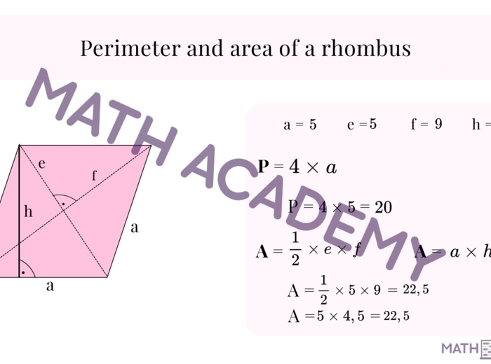 All about quadrangles– Basic information about quadrangles