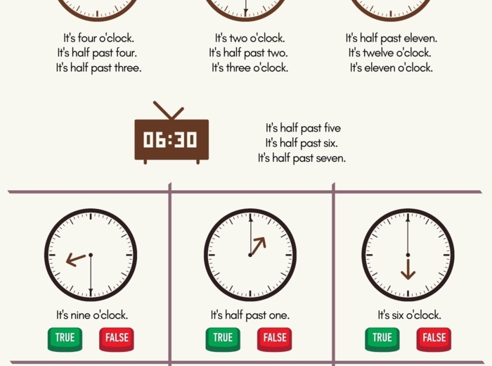 Angielski. What time is it?