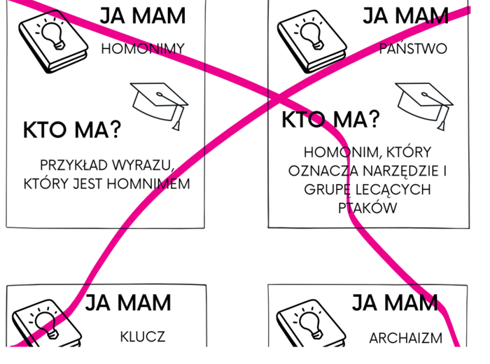 Ja mam, kto ma? Wiedza o języku, leksyka - powtórzenie przed egzaminem ósmoklasisty