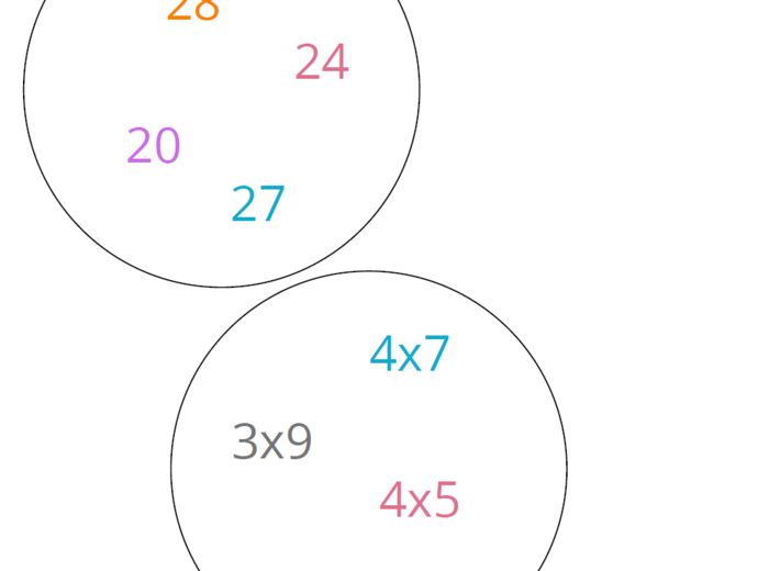 Wyszukiwanka matematyczna – gra utrwalająca tabliczkę mnożenia