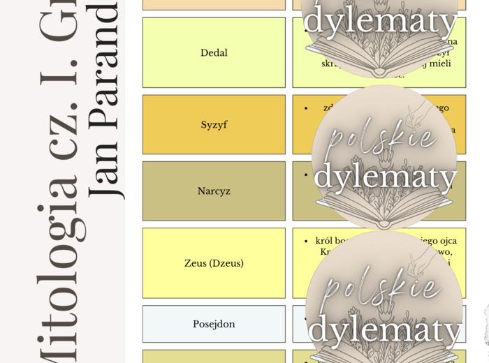 Jan Parandowski "Mitologia" cz. I Grecja - opracowanie maturalne (24 strony)