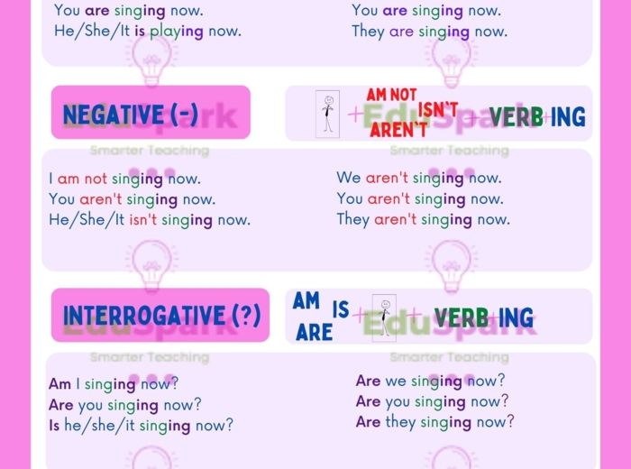 Present Continuous - wklejka