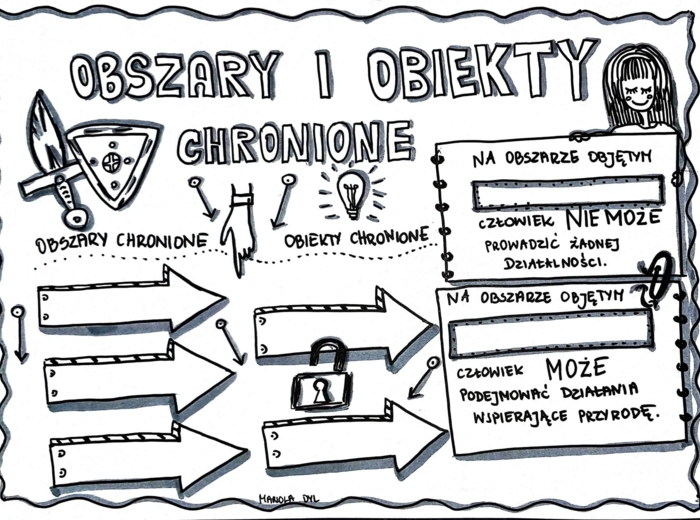 Klasa 4. Przyroda "Obszary i obiekty chronione".