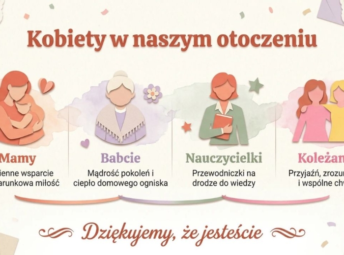 Materiały na gazetkę szkolną DZIEŃ KOBIET