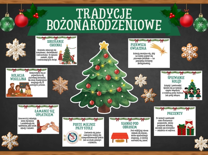TRADYCJE BOŻONARODZENIOWE - zestaw materiałów