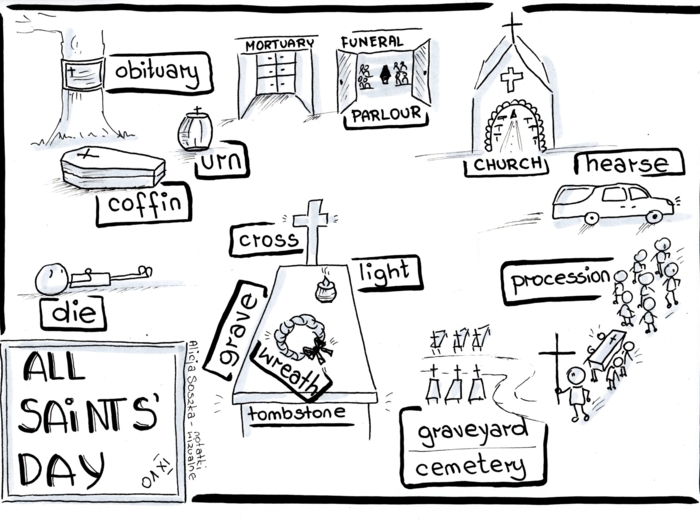 🕯️ All Saints’ Day – edukacyjna plansza wizualna by Alicja Soszka