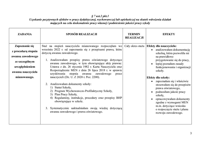 SPRAWOZDANIE Z REALIZACJI PLANU ROZWOJU ZAWODOWEGO NAUCZYCIELA KONTRAKTOWEGO UBIEGAJĄCEGO SIĘ O STOPIEŃ ZAWODOWY NAUCZYCIELA MIANOWANEGO