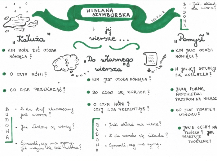 Wiersze Wisławy Szymborskiej - karta pracy