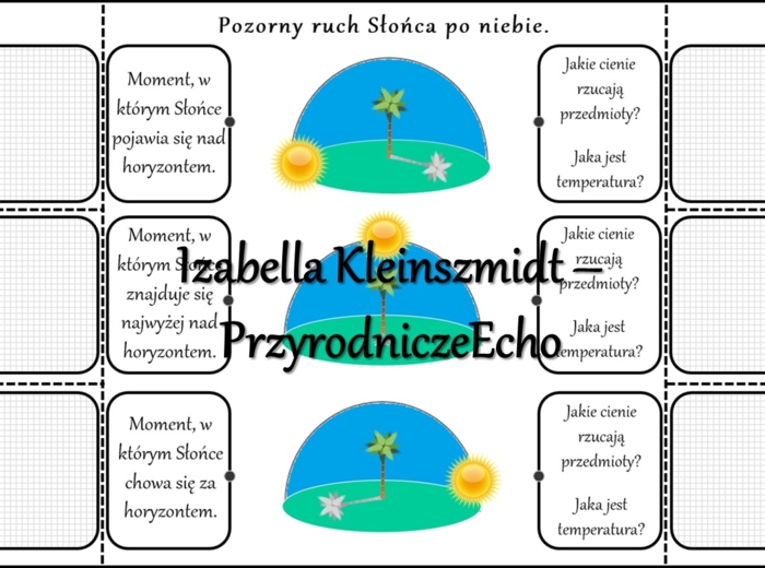Notatka okienkowa/stacja zadaniowe/notatka interaktywna/notatka graficzna/karta pracy/sketchnotka „Pozorny ruch Słońca po niebie” w pdf. Przyroda 4, Geografia 6 , dział „Ruchy Ziemi”. Materiał wykonany na podstawie podręcznika z wydawnictwa Nowa Era – no