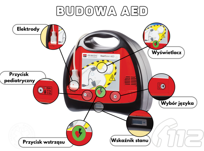 PIERWSZA POMOC + test wiedzy wersja Czarno/Biała