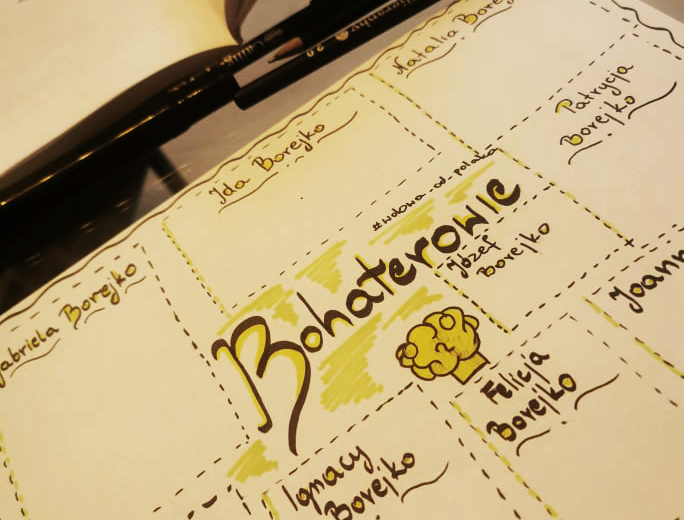 Bohaterowie - Jeżycjada