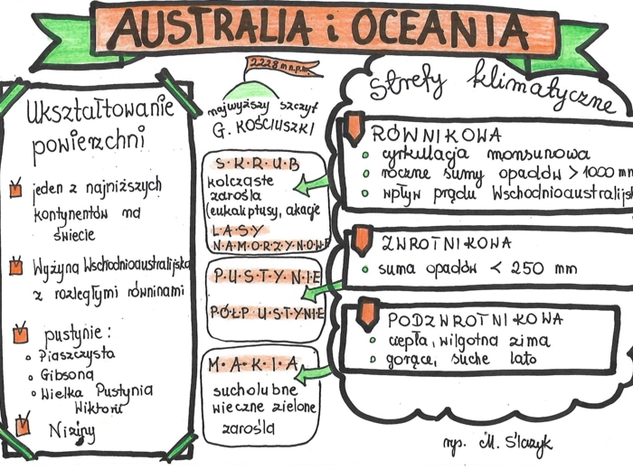 Australia i Oceania