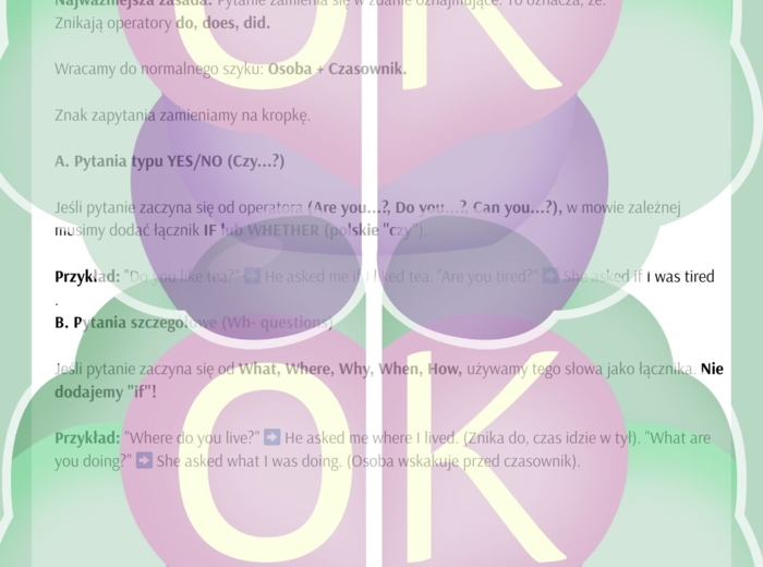 Mowa zależna w języku angielskim – kompleksowy materiał dydaktyczny