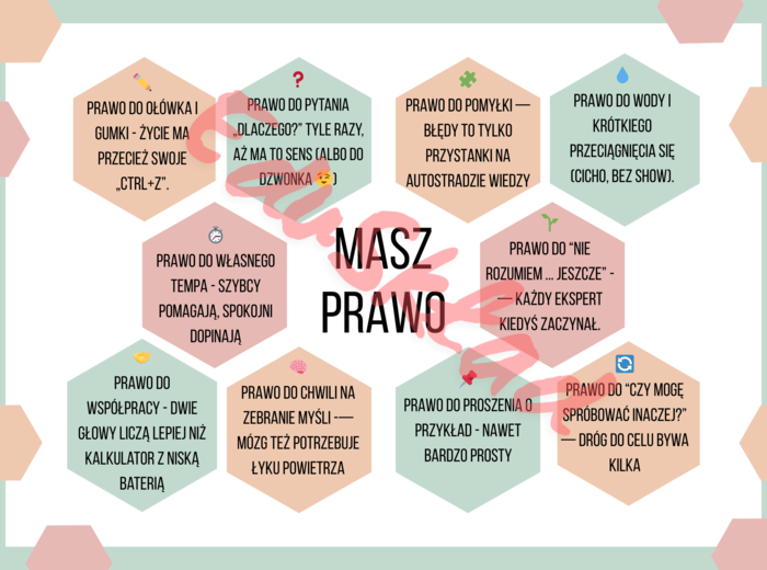 Plakat „Prawa Ucznia na lekcji”