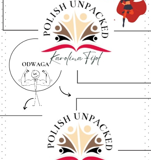 Motyw odwagi egzamin ósmoklasisty język polski 2025