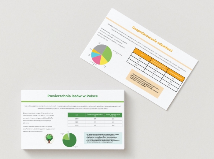 Karty z ekologicznymi danymi statystycznymi. Zestawy danych. Zużycie wody, emisja CO2, powierzchnia lasów w Polsce.