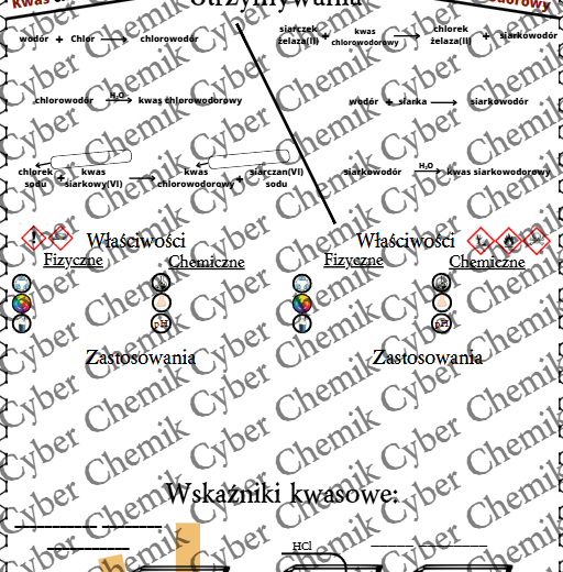 Karty pracy - Klasa 8. Chemia – Zestaw 6 kart pracy do działu 8 "Kwasy i pH"