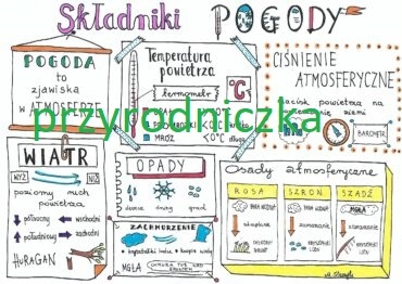 Składniki pogody 2 karty