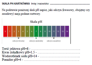 Skala pH-kartkówka