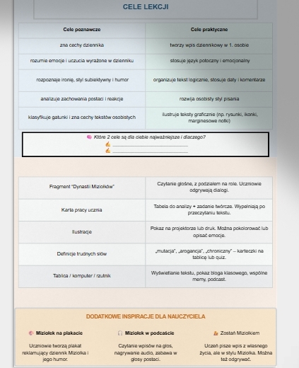 Lekcja z języka polskiego. Temat: Dzień po dniu. (Dynastia Miziołków, Dziennik)