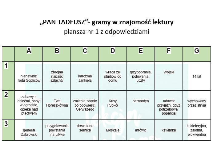 "PAN TADEUSZ"- GRAMY W ZNAJOMOŚĆ LEKTURY