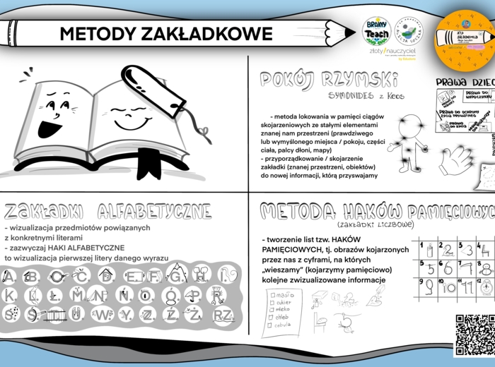 🧠 O mózgu słów kilka – zestaw wizualizacji o pamięci i uczeniu się na godzinę wychowawczą i nie tylko 😊