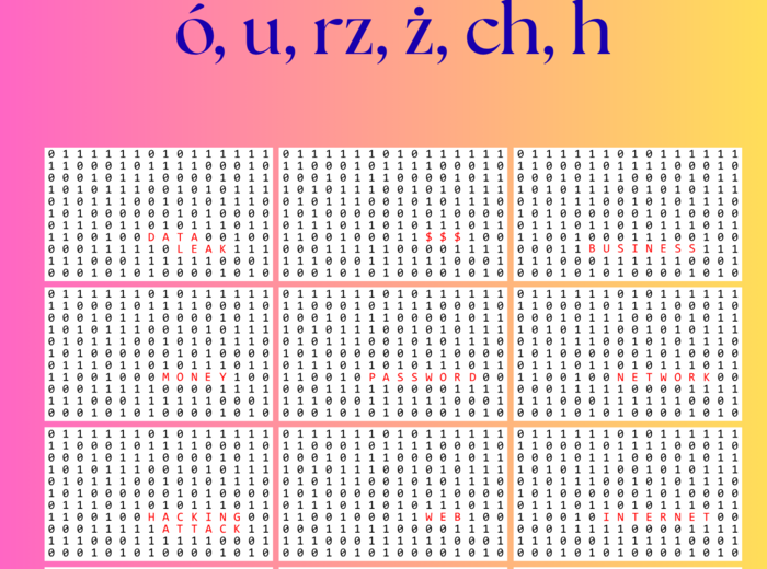 kodowanie ortografia