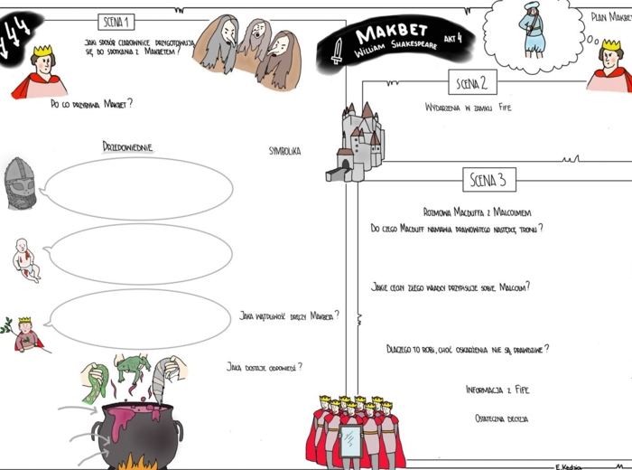 Makbet - 5 kart pustych i 5 uzupełnionych