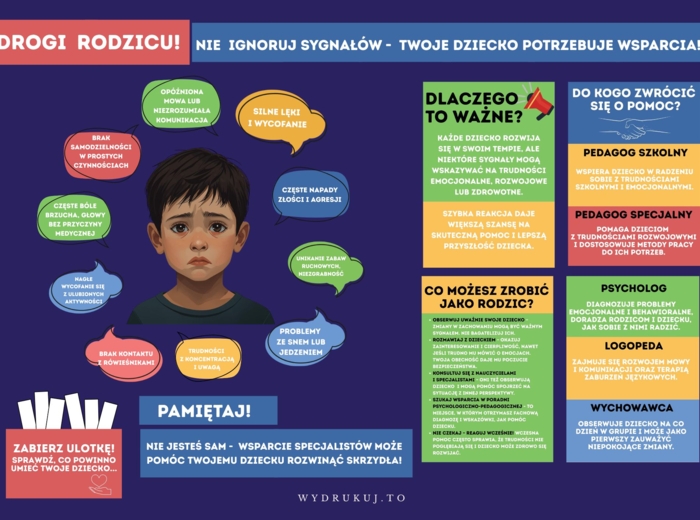 „Drogi Rodzicu! Nie ignoruj sygnałów – Twoje dziecko potrzebuje wsparcia!” - gazetka dla pedagogów i nauczycieli przedszkolnych