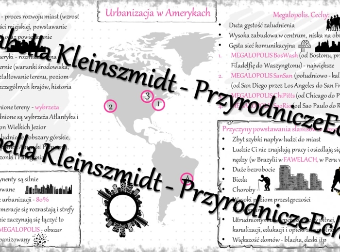 Sketchnotka - notatka „Urbanizacja w Ameryka” wykonana w power point do edycji. Geografia 8; „Ameryki”
