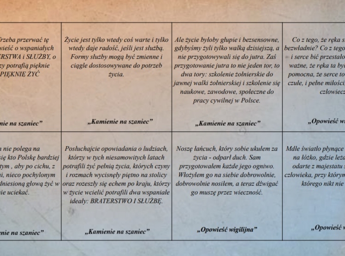 Cytaty z lektur