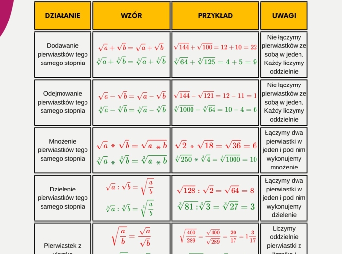 PIERWIASTKI - z Matixem do E8