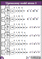 Karty pracy- Klasa 7. Chemia – Uproszczony model atomu​