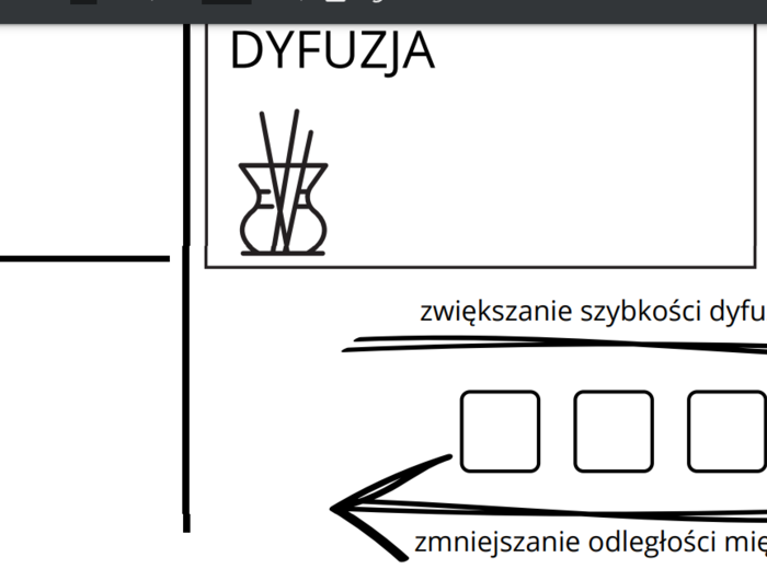 Atomy i cząsteczki - składniki materii