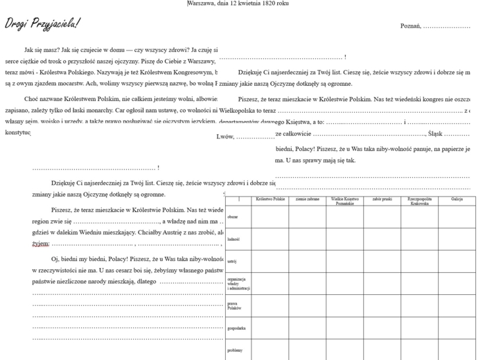 Ziemie polskie po kongresie wiedeńskim - ćwiczenie redakcyjne