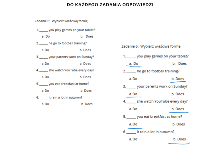 Gramatyka angielski klasa 4: Czas teraźniejszy Present Simple - ćwiczenia, karty pracy Zdania twierdzące, przeczenia, pytania i krótkie odpowiedzii