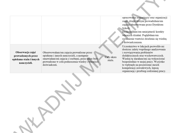 SPRAWOZDANIE Z REALIZACJI PLANU ROZWOJU ZAWODOWEGO NAUCZYCIELA KONTRAKTOWEGO UBIEGAJĄCEGO SIĘ O STOPIEŃ NAUCZYCIELA MIANOWANEGO