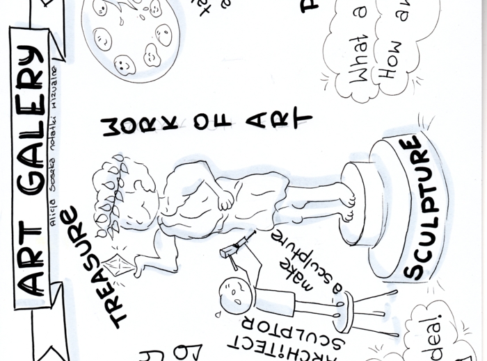 notatki wizualne dla klasy 7 szkoły podstawowej