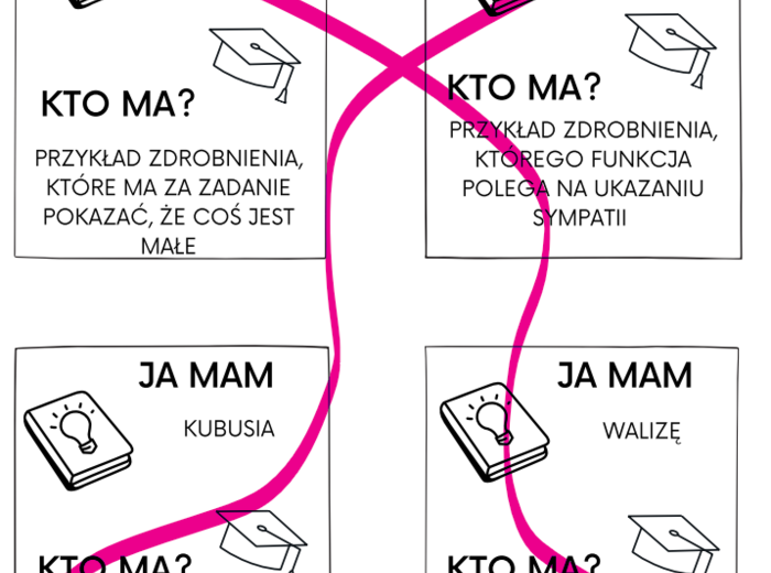 Ja mam, kto ma? Wiedza o języku, leksyka - powtórzenie przed egzaminem ósmoklasisty