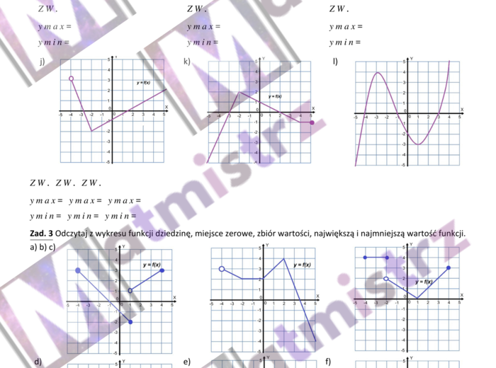 Funkcja dziedzina i zbiór wartości+30 wykresów różnych funkcji