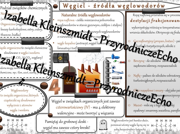Sketchnotka - notatka „Węgiel, źródła węglowodorów” wykonana w power point do edycji. Chemia 8, „Węglowodory”