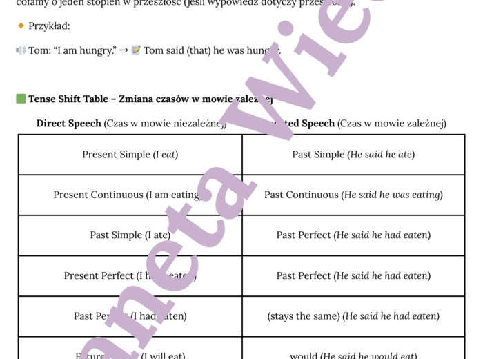 MOWA ZALEŻNA - E8– Zbiór zadań do egzaminu ósmoklasisty z języka angielskiego. Poziom A2/A2+ – 20 STRN ZADAŃ, zamiana zdań na mowę zależna, poprawna składnia, zmiany czasów, wypełnianie luk w tekście, tworzenie własnych zdań i historii + ODPOWIEDZI