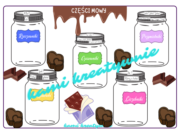 Czekoladowe części mowy