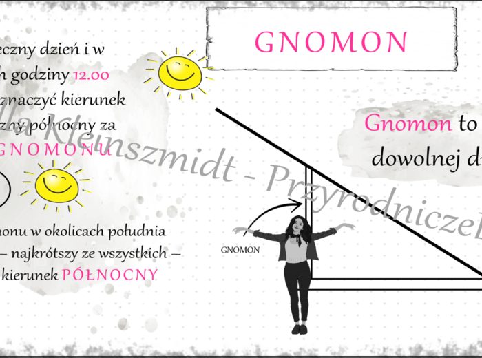 Sketchnotka „Wyznaczamy kierunek północny za pomocą gnomonu” w power point do edycji, PRZYRODA do klasy 4 – dział I „Poznajemy warsztat przyrodnika”