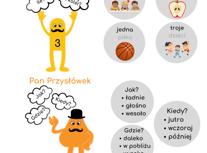 DRUŻYNA CZĘŚCIAKÓW, CZYLI CZĘŚCI MOWY DLA KLAS 2-3