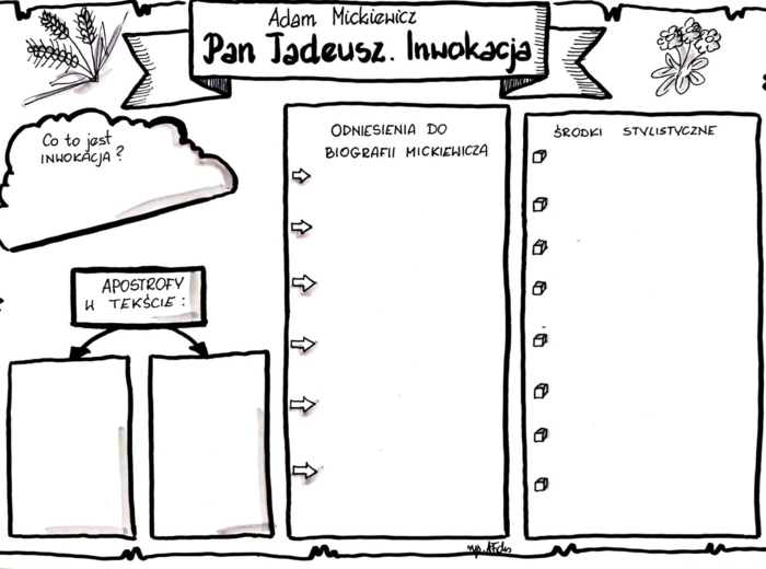 Język polski. Karta pracy- "Pan Tadeusz.Inwokacja" Adam Mickiewicz