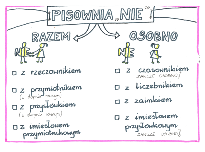 Język polski. Wklejki ortograficzne.