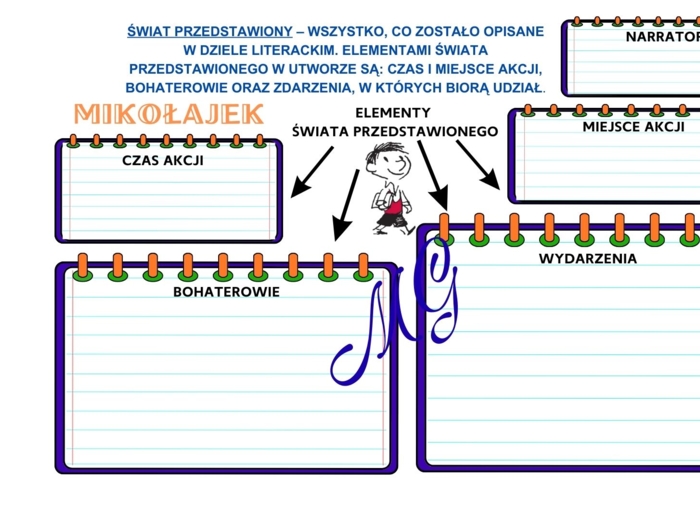 Elementy świata przedstawionego w "Mikołajku"